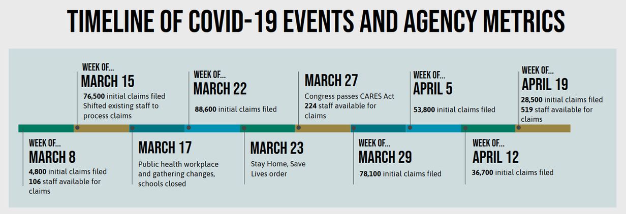 5-1-2020-employment-timeline_original.png